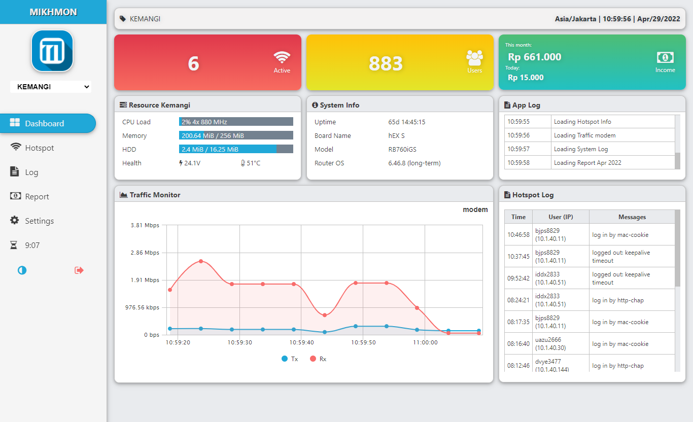 Mikhmon Dashboard